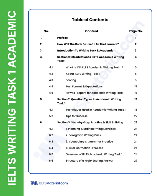 IELTS 2026 Writing Task 1 (Academic) Actual Tests with Answers (Jul to Dec 2026)