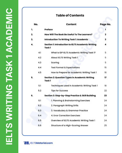 IELTS 2026 Academic 5-Book Combo – Complete Preparation Set (Jan to Jun 2026)