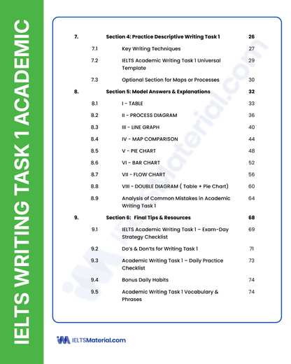 IELTS 2026 Academic 5-Book Combo – Complete Preparation Set (Jan to Jun 2026)